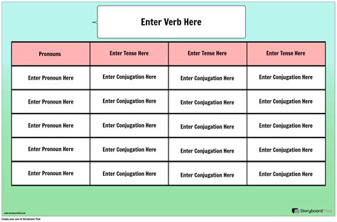 Conjugation of ruyir